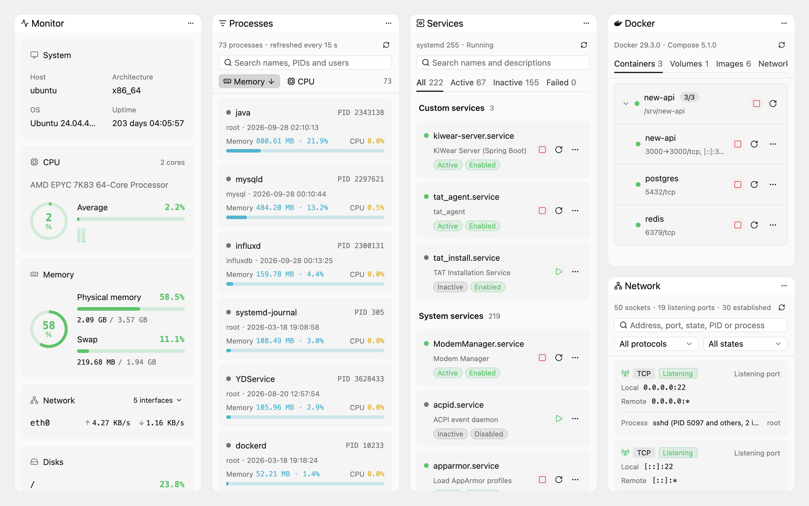 右サイドバーの 5 つのツールを並べたもの:システム監視、プロセス、サービス、Docker、ネットワーク接続